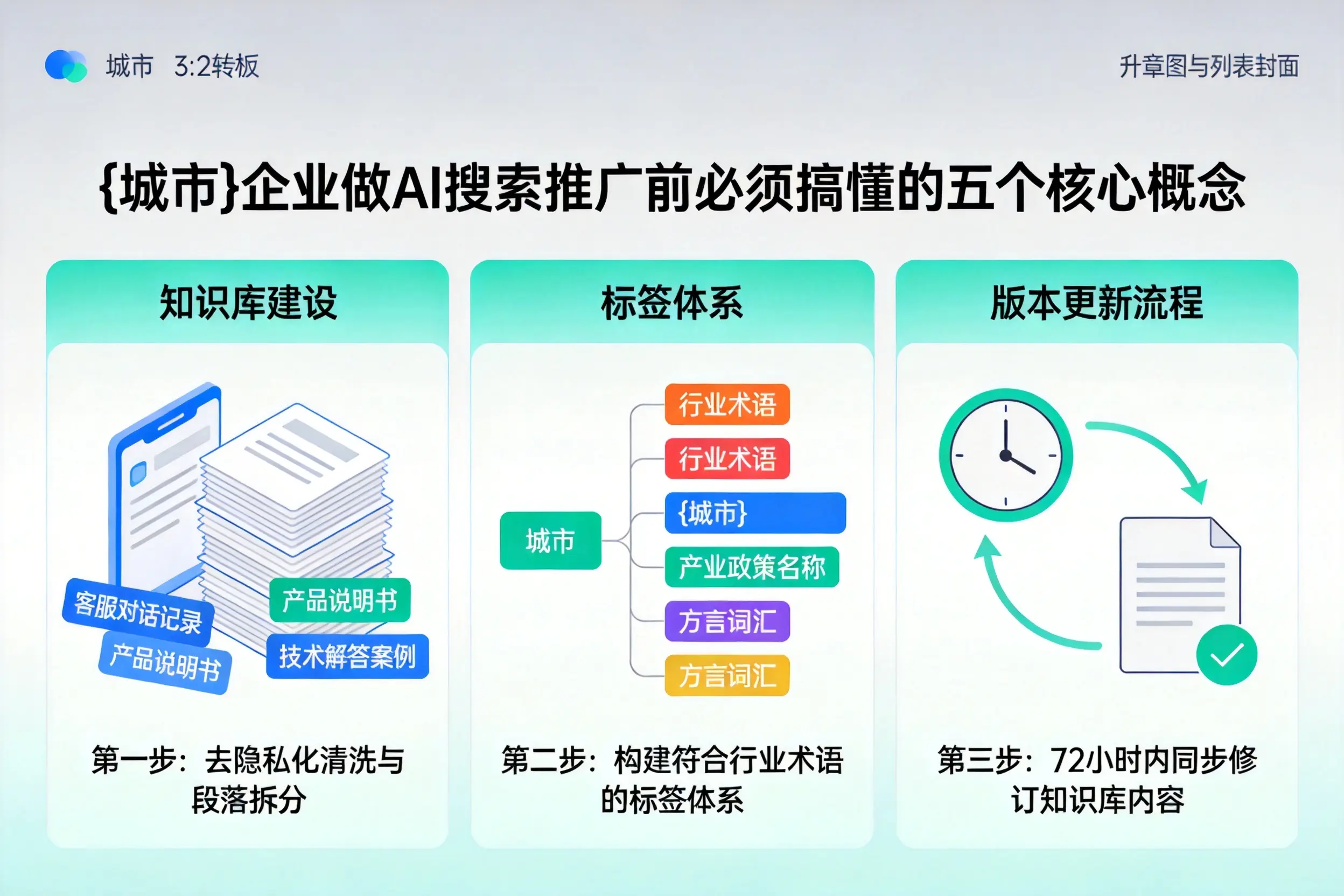 永年企业做AI搜索推广前必须搞懂的五个核心概念